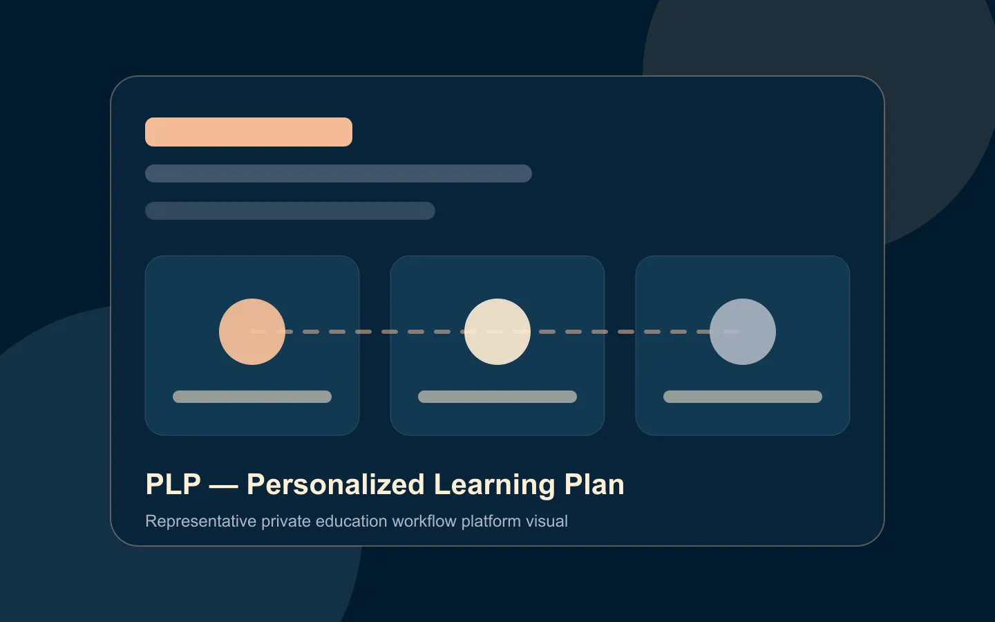 Representative visual for the private PLP education workflow platform